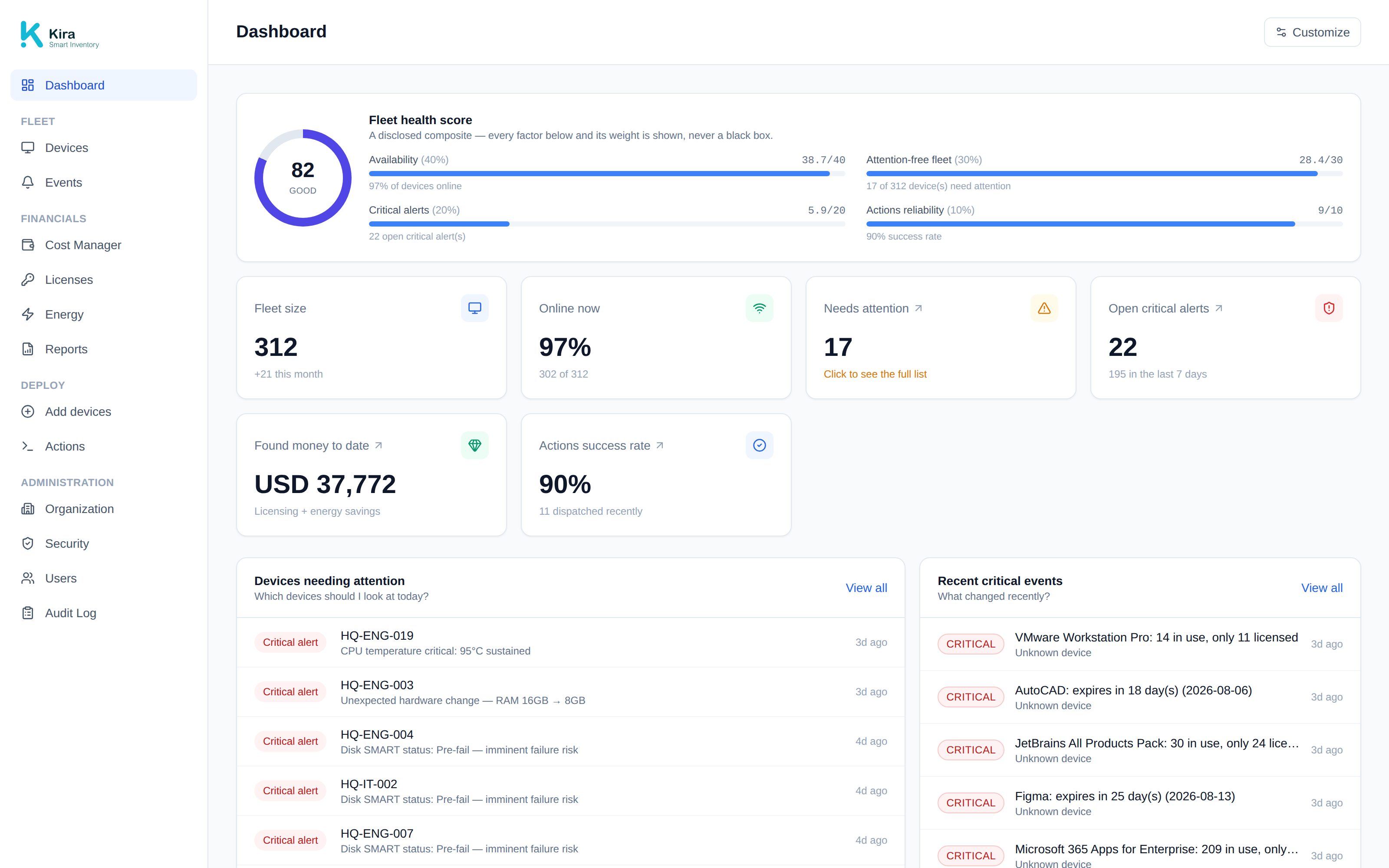 Kira dashboard