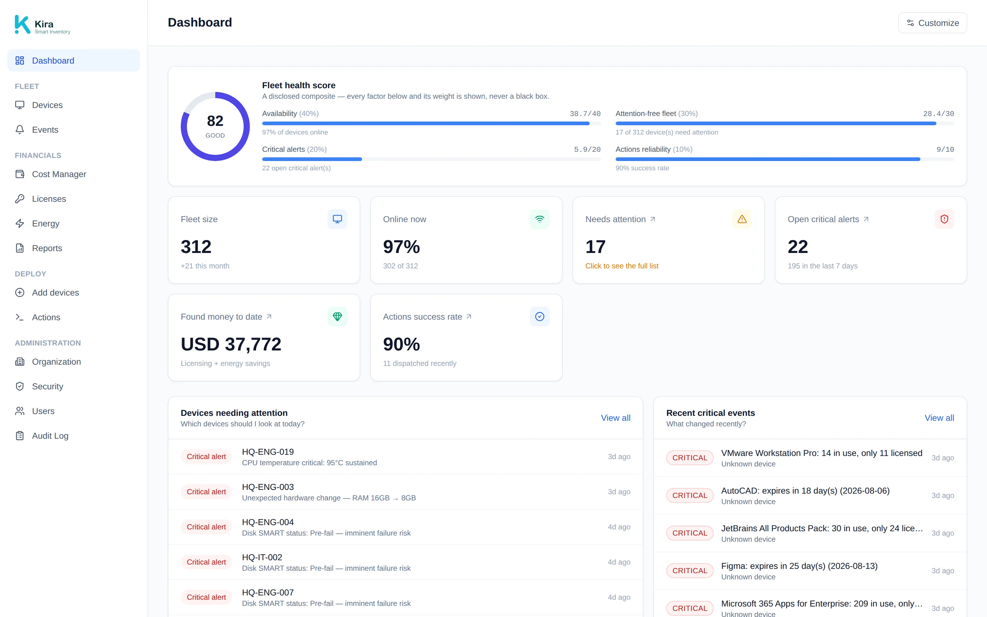 Dashboard do Kira mostrando saúde do parque de máquinas, dinheiro recuperado e alertas críticos